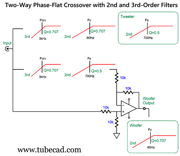 More Active Crossovers